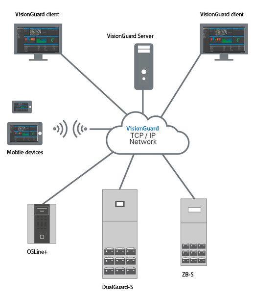 Monitorare l’illuminazione di emergenza semplifica  la gestione della sicurezza negli edifici: quattro best practice secondo Eaton